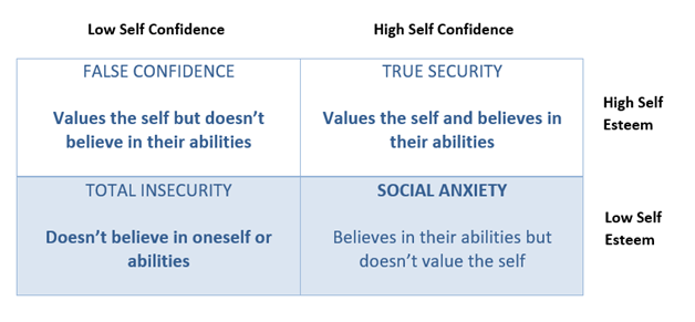 self confidence